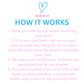 Labelling with Love — Monthly Greeting Card Subscription